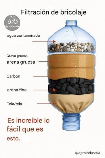 Filtrador de agua casero